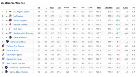 espn standings|nba standings schedule today.